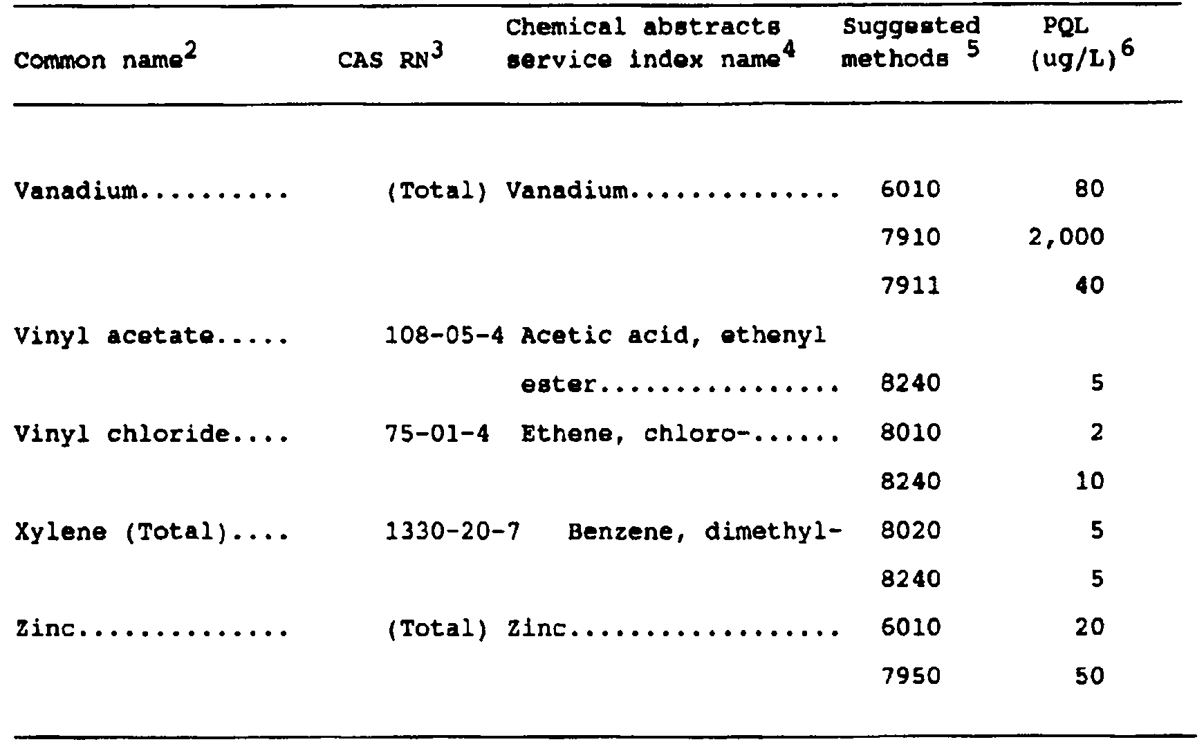 Image 25 within Appendix IX. -Ground Water Monitoring List